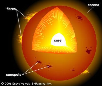 Solar core Sun by alayna moose on Prezi