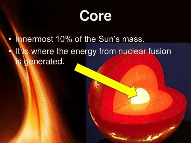 Solar core ALL ABOUT THE SUN by Dana Gentry on Prezi