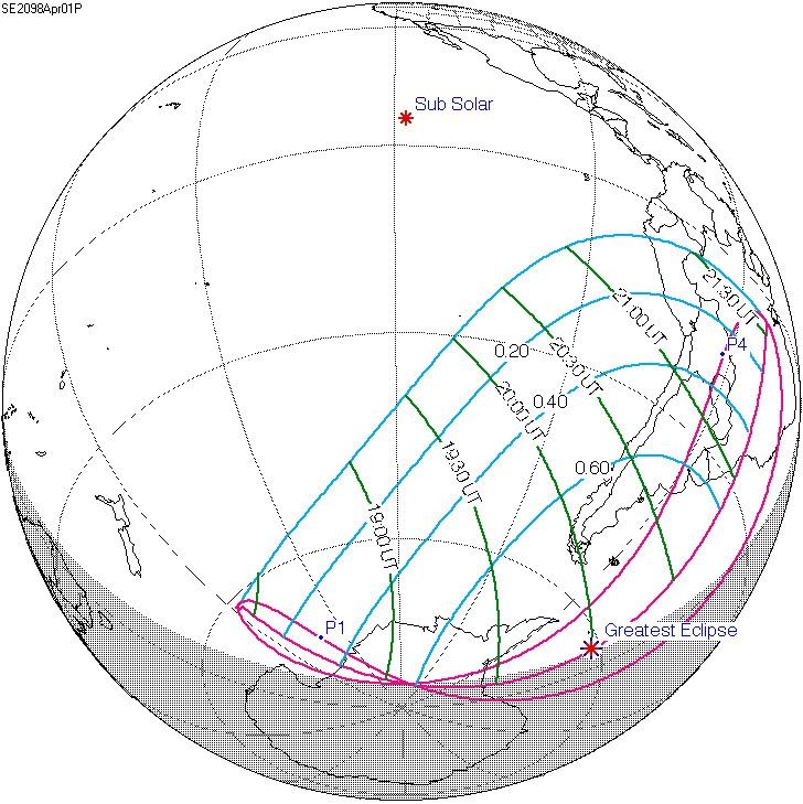 Solar eclipse of April 1, 2098