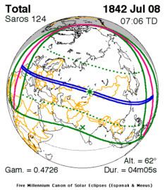 Solar eclipse of July 8, 1842 httpsuploadwikimediaorgwikipediacommonsthu