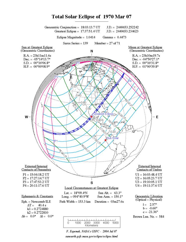 Solar eclipse of March 7, 1970 NASA Total Solar Eclipse of 1970 Mar 07