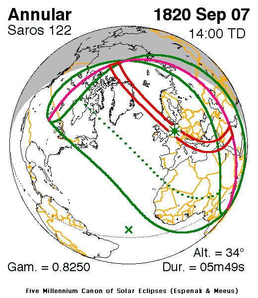 Solar eclipse of September 7, 1820