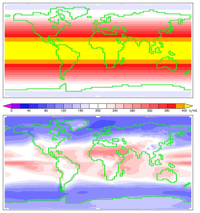 Solar irradiance