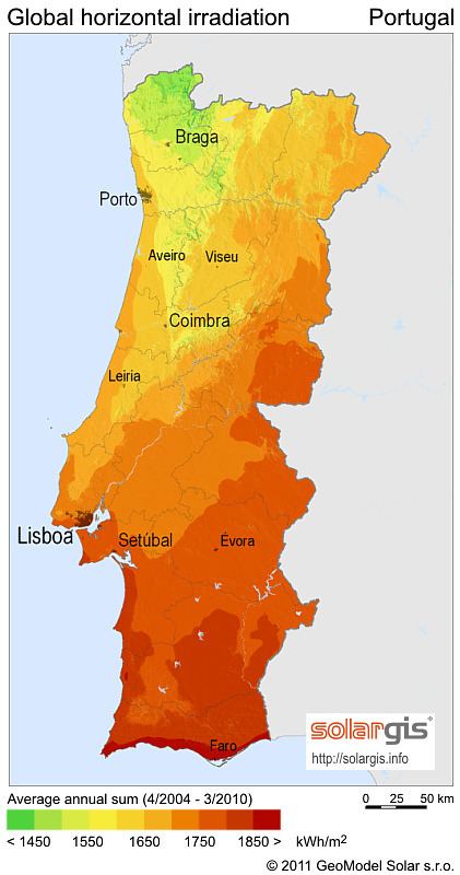 Solar power in Portugal