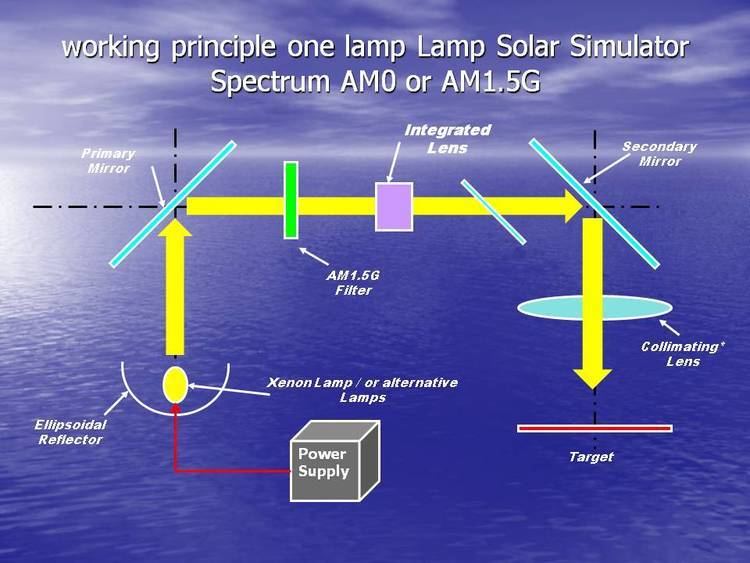 Solar simulator
