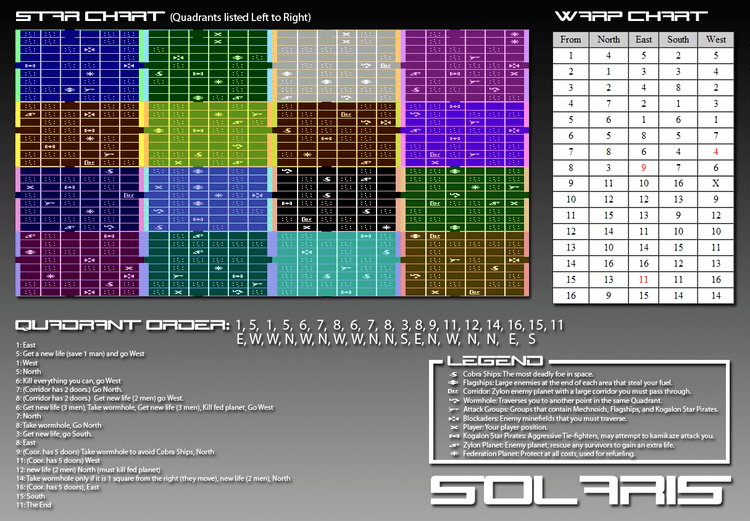 Solaris (Atari 2600) Solaris 2600 Map with Full Instructions and Solution Atari 2600