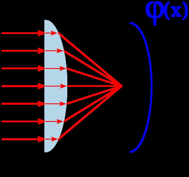 Soliton (optics)
