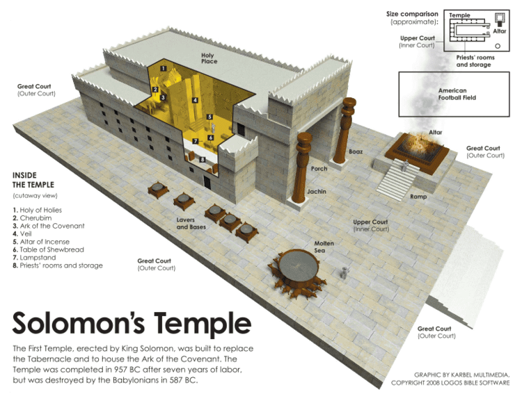 Temple of king solomon