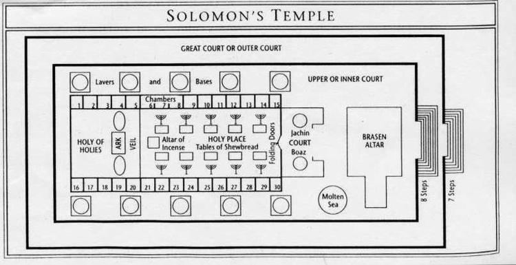 Solomon's Temple Solomon39s Temple