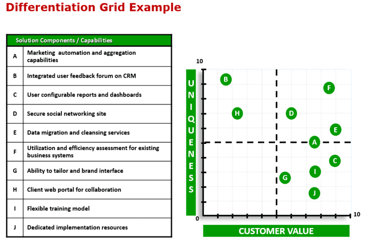 Solution selling Solution Selling Sales Performance International