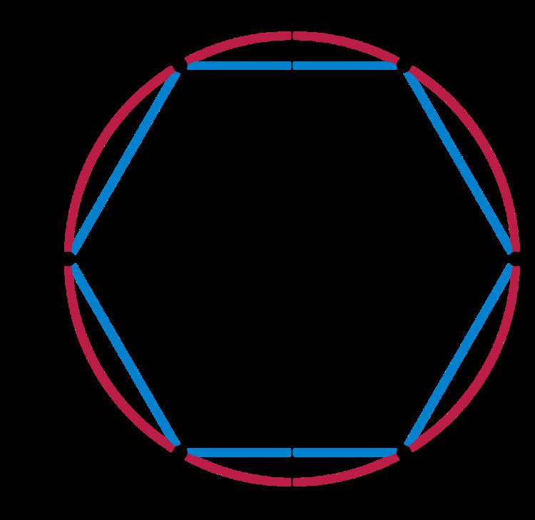 Solvable group