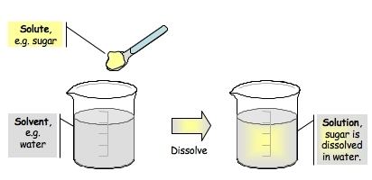 Solvent solventjpg