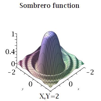 Sombrero function