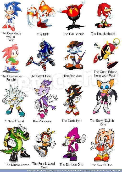 List of Sonic the Hedgehog characters - Wikiwand