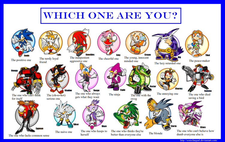 Sonic the Hedgehog (character) Sonic the Hedgehog Characters Which one are you by SonicFanGurl on