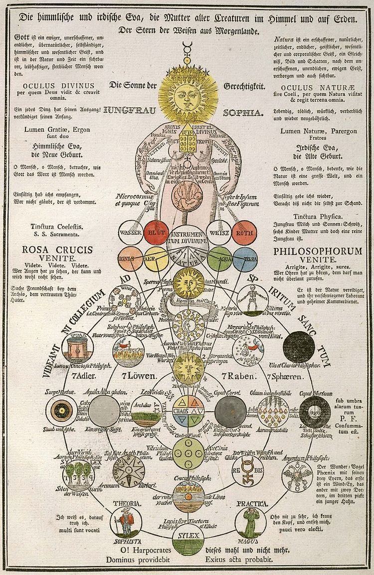 Sophia (Gnosticism)