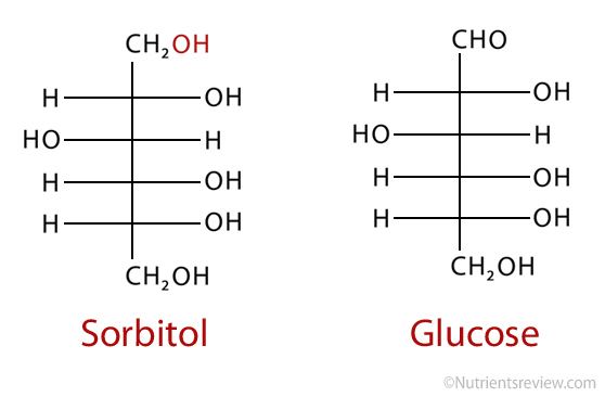 Sorbitol A Sweetener Sorbitol Foods Side Effects Dangers Laxative
