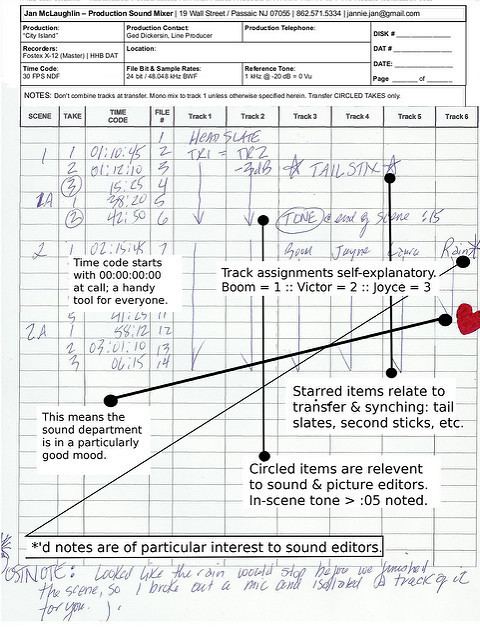 A filled-up Sound report sheet with the indicated arrangements.