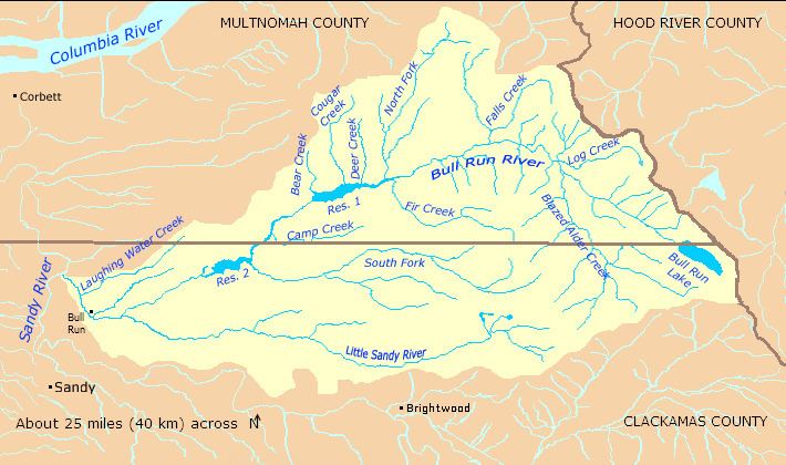 South Fork Bull Run River