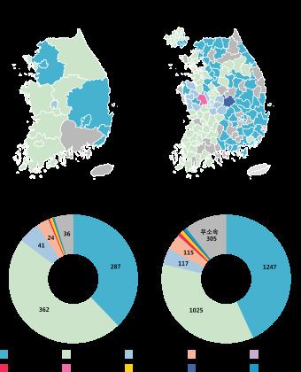South Korean local elections, 2010 httpsuploadwikimediaorgwikipediacommonsthu
