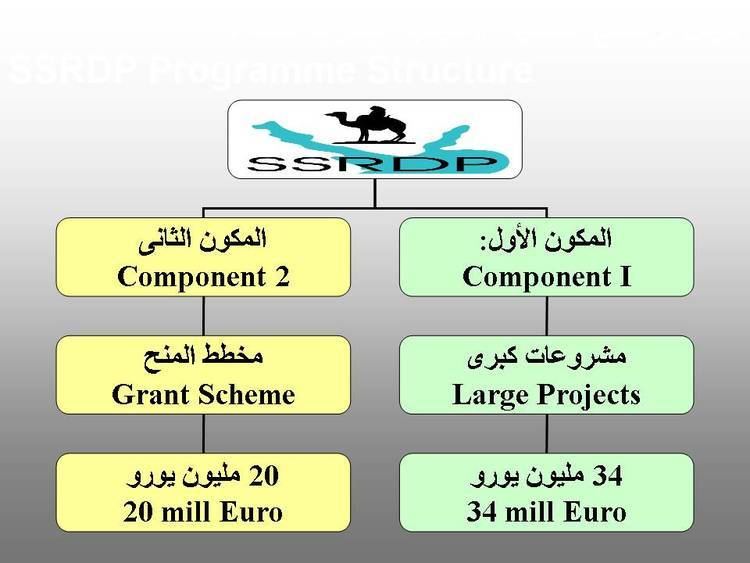 South Sinai regional development programme