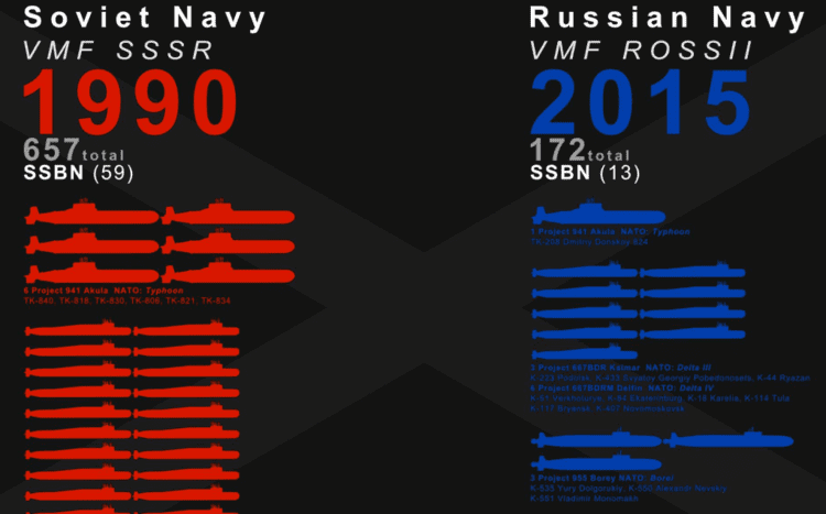 Soviet Navy Russian Navy TeenyWeeny Shadow of What Soviet Navy WasThe SITREP