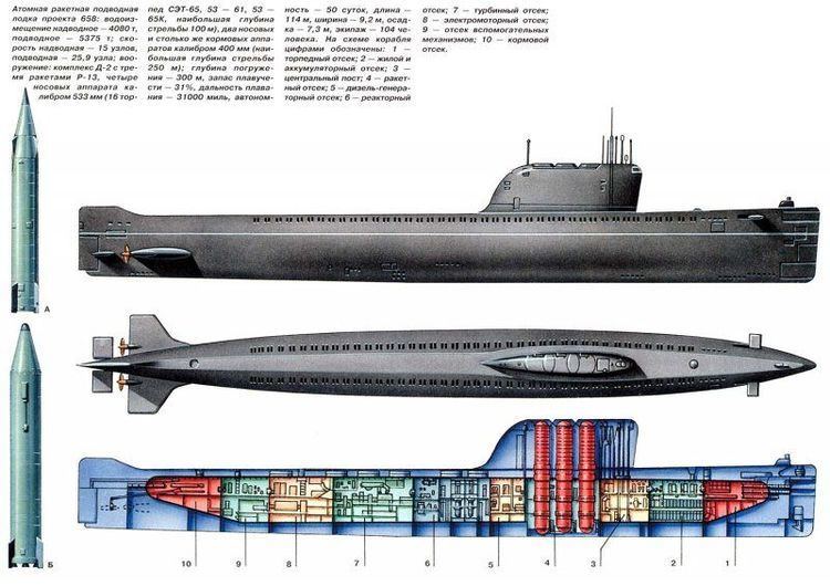 The parts of the Soviet submarine K-19