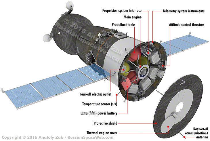 Soyuz MS Power supply system SEP for SoyuzMS spacecraft
