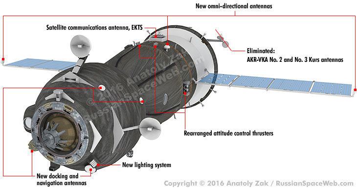 Soyuz MS SoyuzMS spacecraft