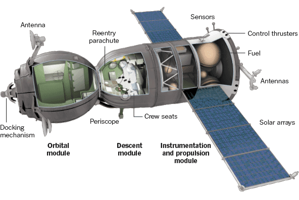 Soyuz (spacecraft) The Soyuz Spacecraft The New York Times