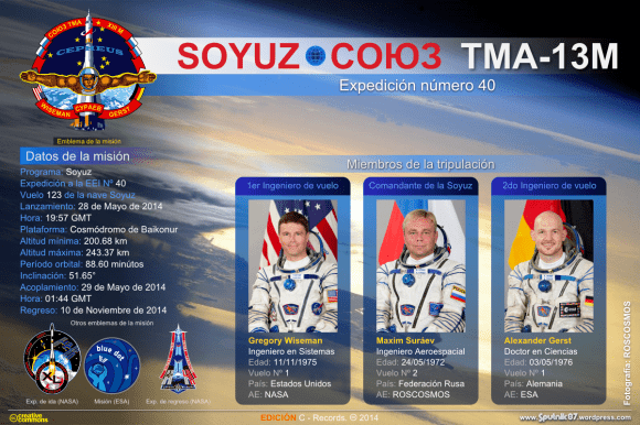 Soyuz TMA-13M Lanzamiento de la Soyuz TMA13M Astronutica Eureka