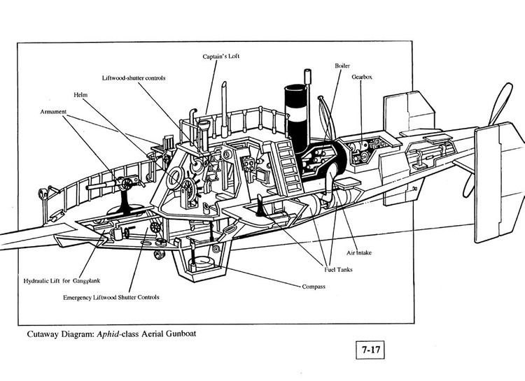 Space: 1889 Space 1889 System Mastery 42 System Mastery