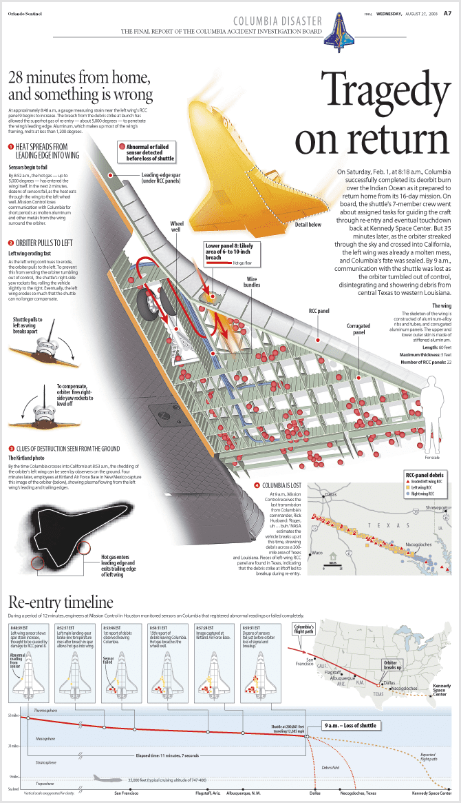 Space Shuttle Columbia disaster SPACE SHUTTLE COLUMBIA louspiritocom