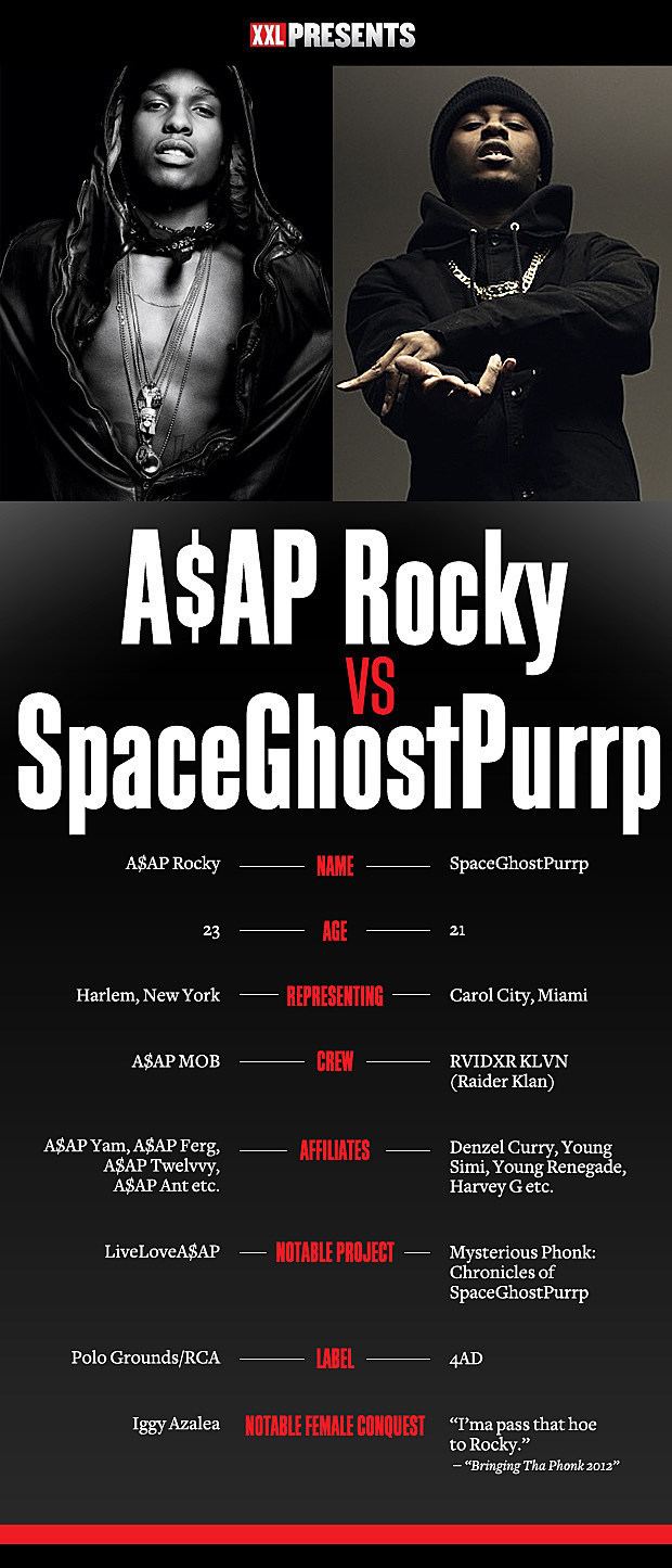 SpaceGhostPurrp AAP Rocky vs SpaceGhostPurrp XXL