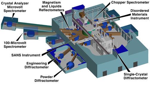 Spallation Neutron Source Neutron Source Features Superconducting Linac