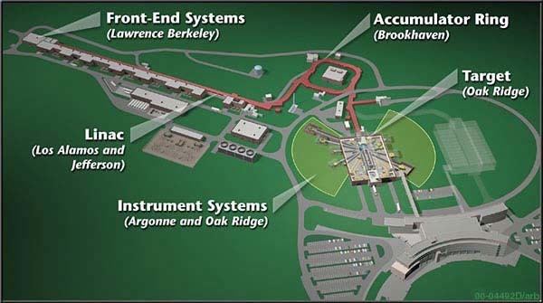 Spallation Neutron Source Spallation Neutron Source Wikipedia