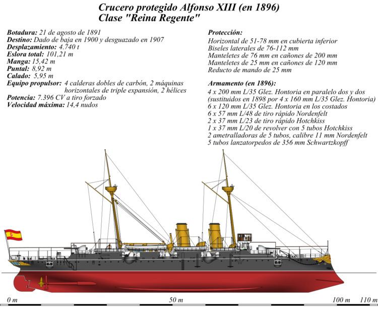 Spanish cruiser Alfonso XIII