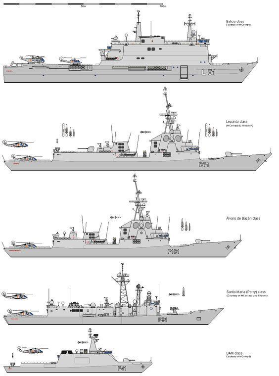 Spanish Navy Spanish Navy From wwwshipbucketcom Ship Pinterest Spanish