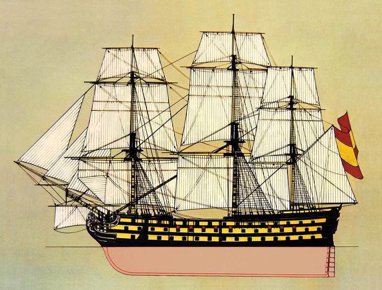 Spanish ship Santa Ana (1784) Navo Santa Ana 17841816 Armada Espaolabuques de velaSpanish