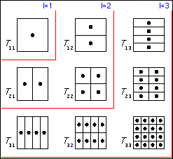 Sparse grid Parallel Adaptive Sparse Grids