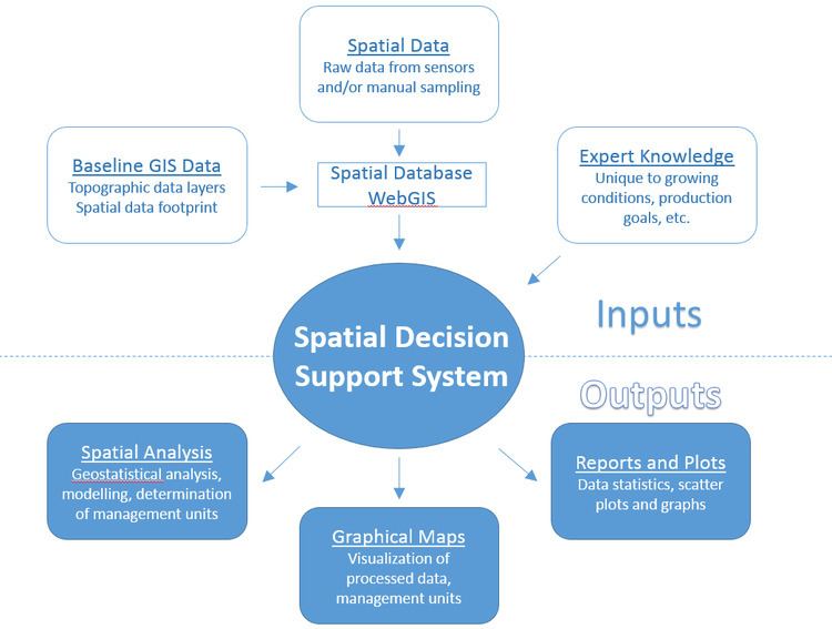 Spatial decision support system Industry Advisory Group Weighs in on Spatial Decision Support System