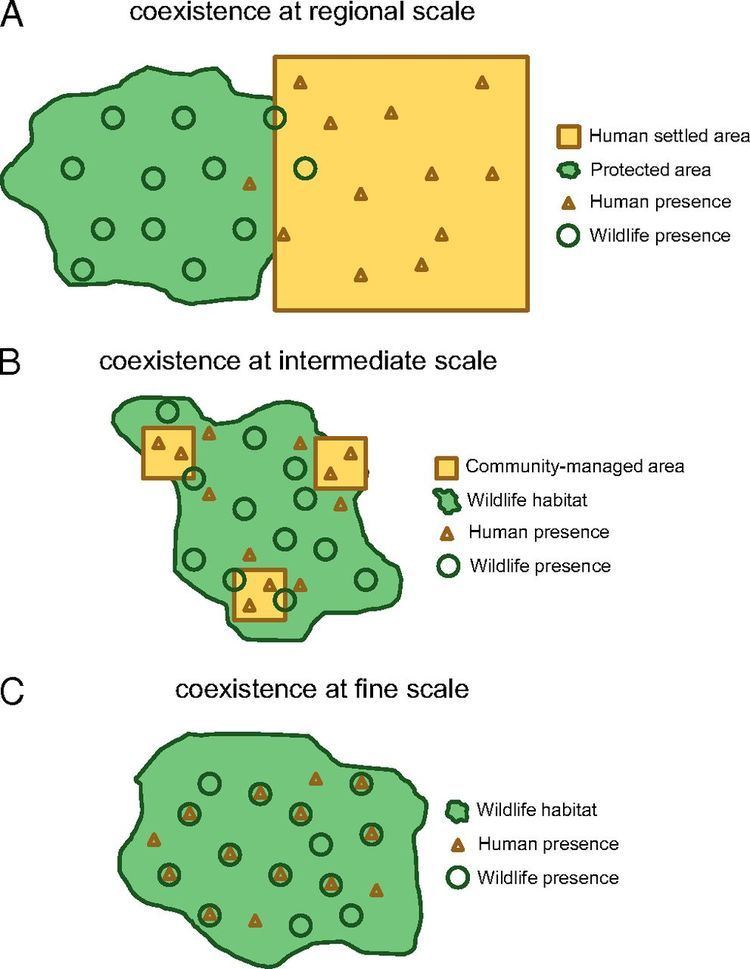 Spatial scale Coexistence between wildlife and humans at fine spatial scales
