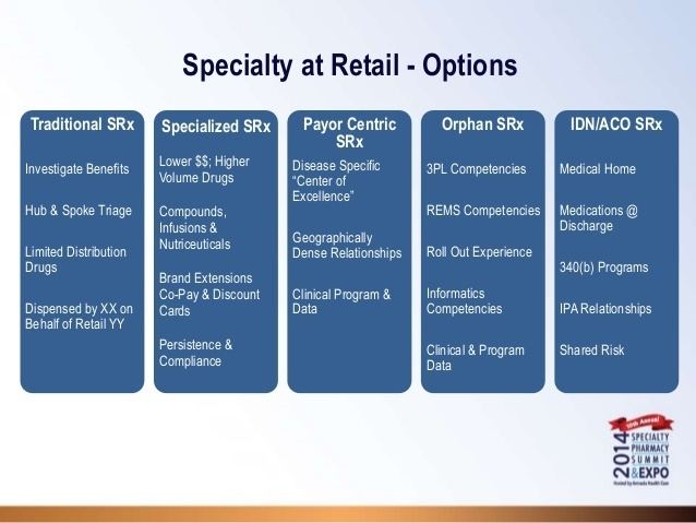Specialty pharmacy httpsimageslidesharecdncom2014armadaspecialt