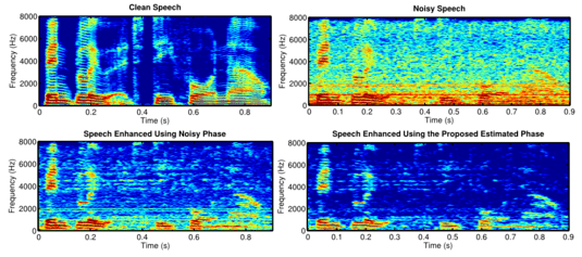 Speech enhancement On phase estimation in singlechannel speech enhancement and