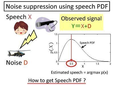 Speech enhancement MAP Speech Enhancement