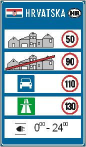 Speed limits in Croatia