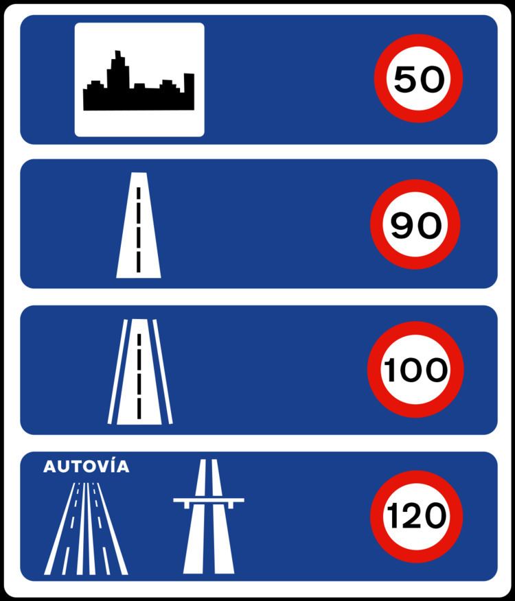 Speed limits in Spain