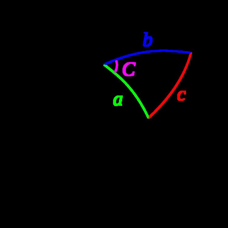 Spherical law of cosines