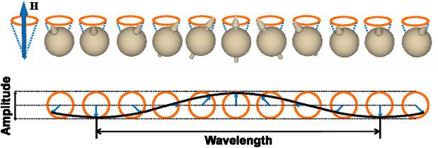 Spin wave Micromagnetic computer simulations of spin waves in nanometrescale