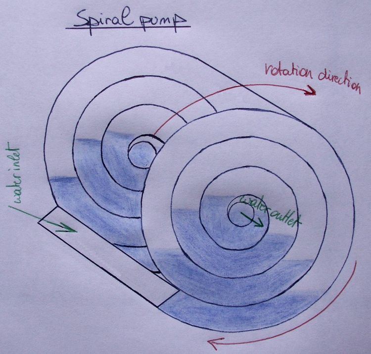 Spiral pump